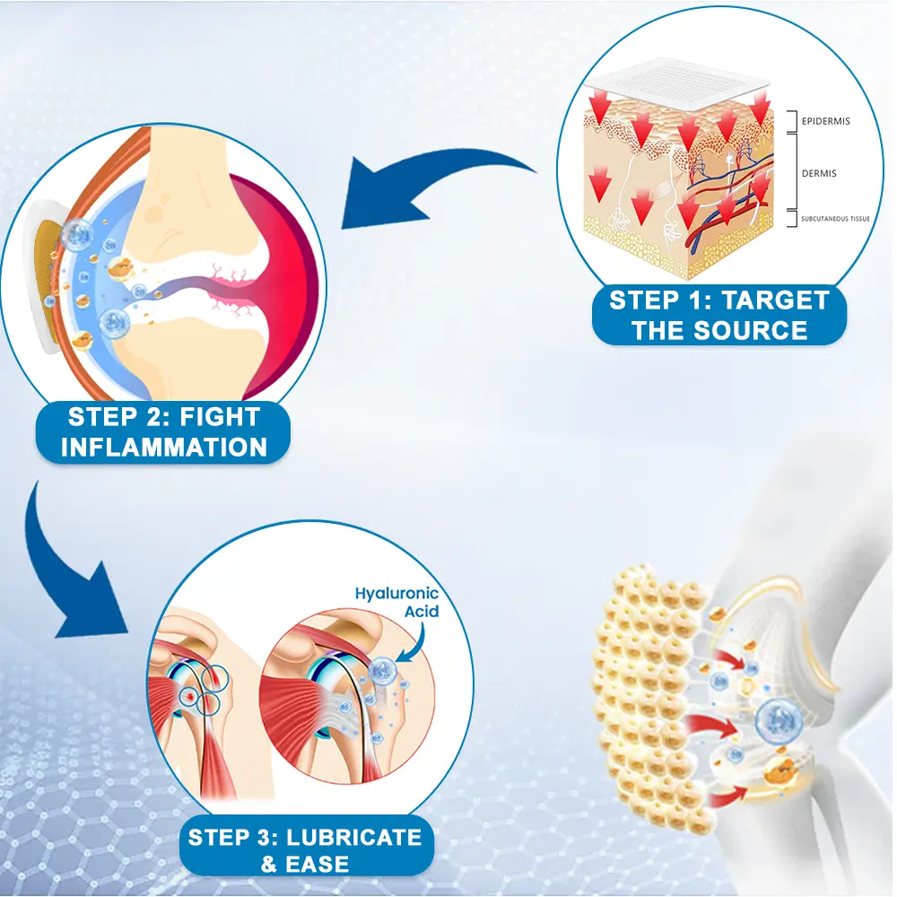 ๐๐จ๐ข๐ง๐ญ ๐๐๐ข๐ง ๐๐๐ฅ๐ข๐๐ ๐๐๐ญ๐๐ก - Image 2