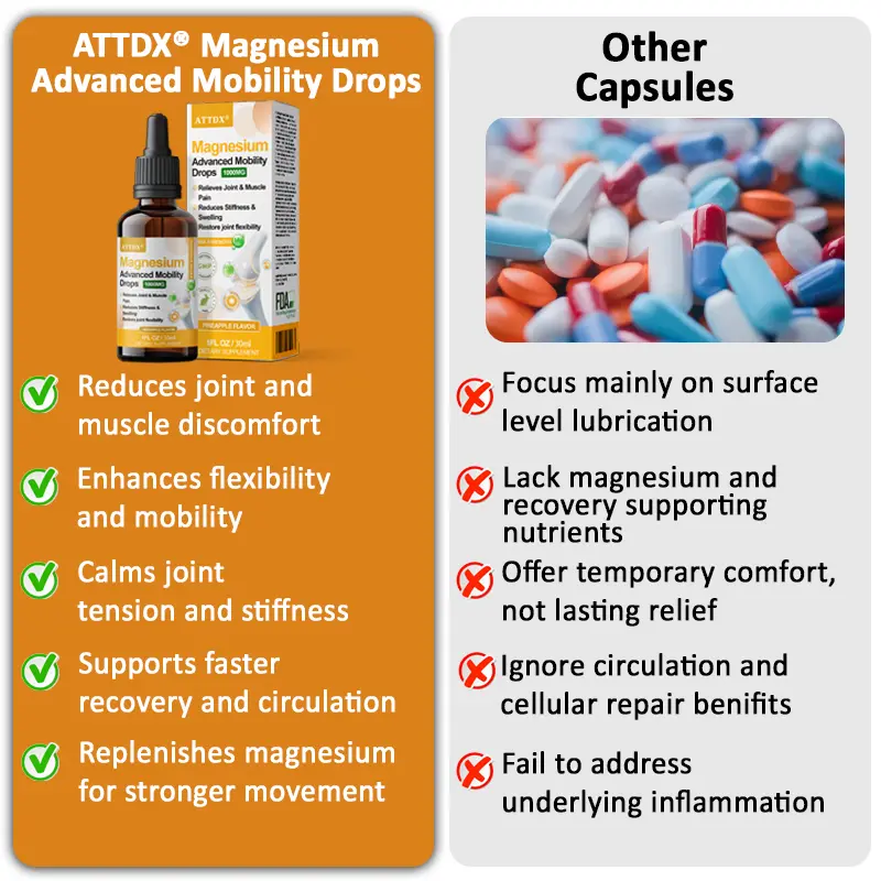 Magnesium Advanced Mobility Drops - Image 10