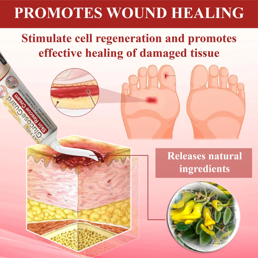 GlucoseGuard Skin Rescue Cream - Image 4