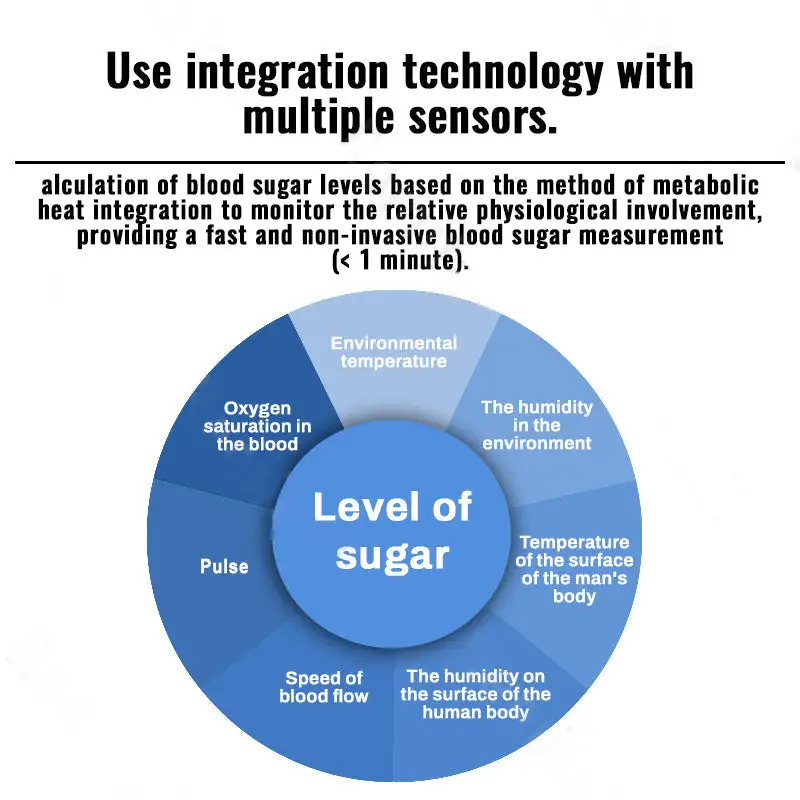 Non-Invasive Glucose Monitor - Image 10
