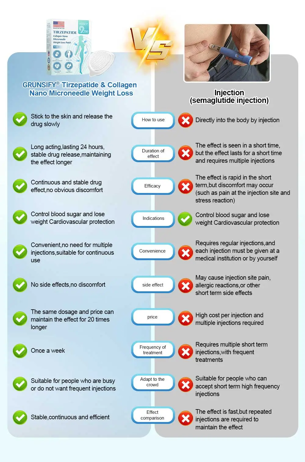 Nano-Microcrystal Patch: Tirzepatide + Collagen Dual Action for Fat Loss, Skin Tightening, and Sugar Control - Image 11