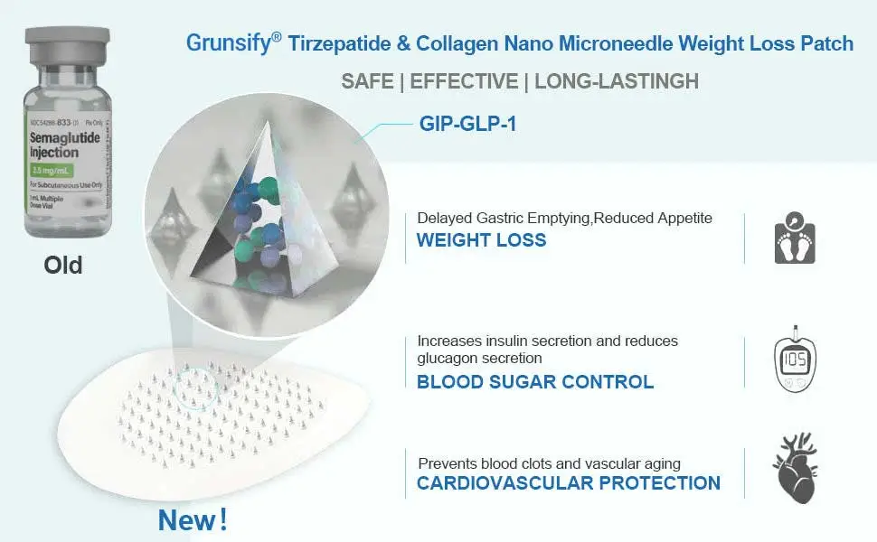 Nano-Microcrystal Patch: Tirzepatide + Collagen Dual Action for Fat Loss, Skin Tightening, and Sugar Control - Image 5