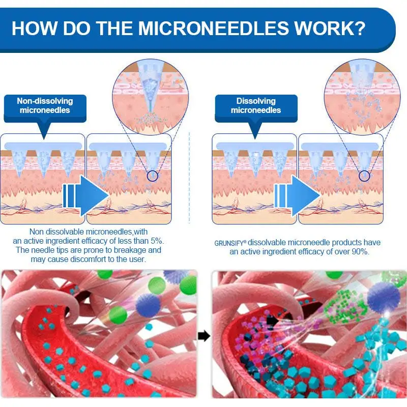 Nano-Microcrystal Patch: Tirzepatide + Collagen Dual Action for Fat Loss, Skin Tightening, and Sugar Control - Image 7