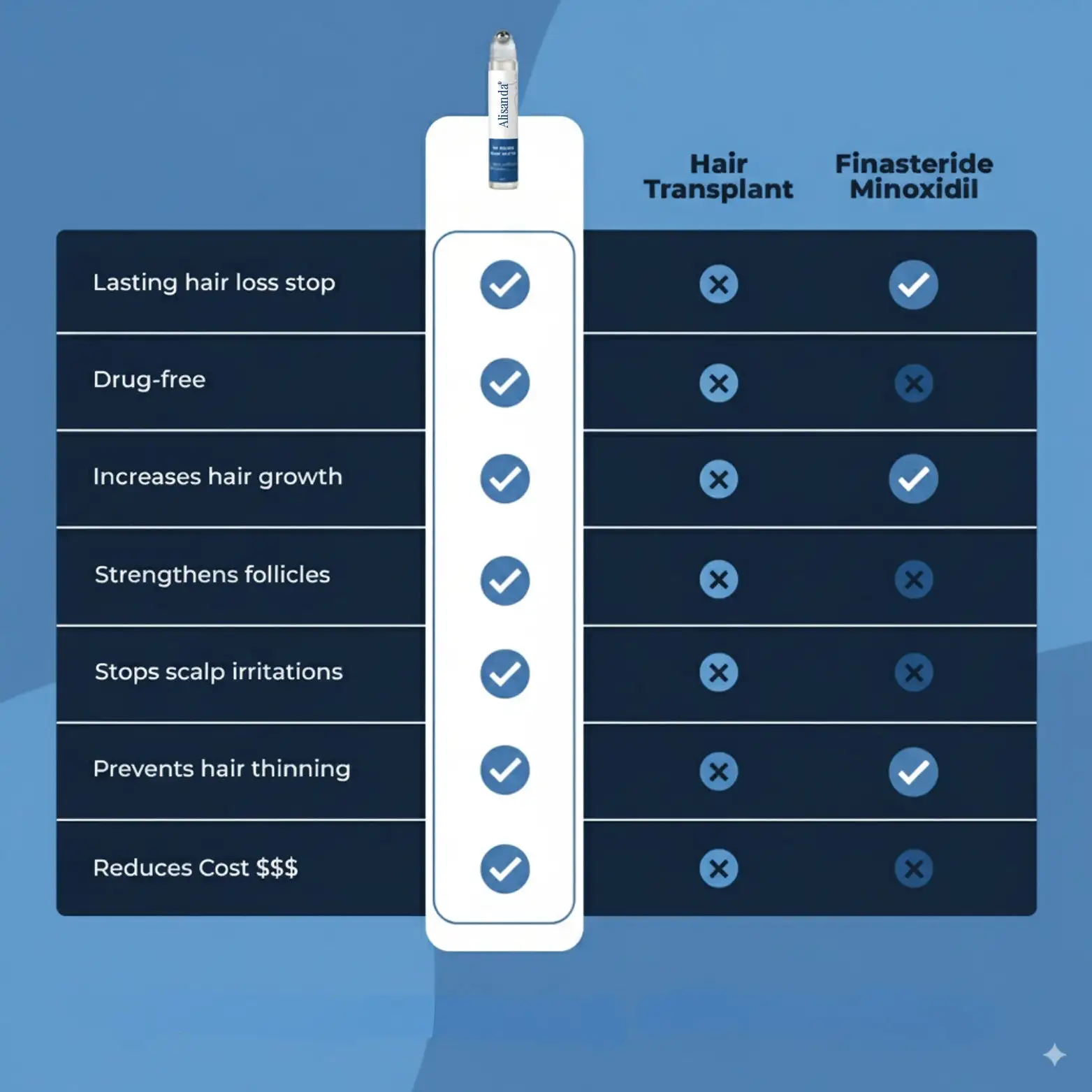 Hair Growth Roll on Serum - Image 3