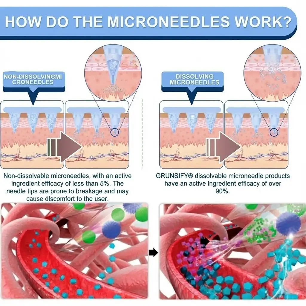 Slimming & health NANO MICRONEEDLE PATCH - Image 4